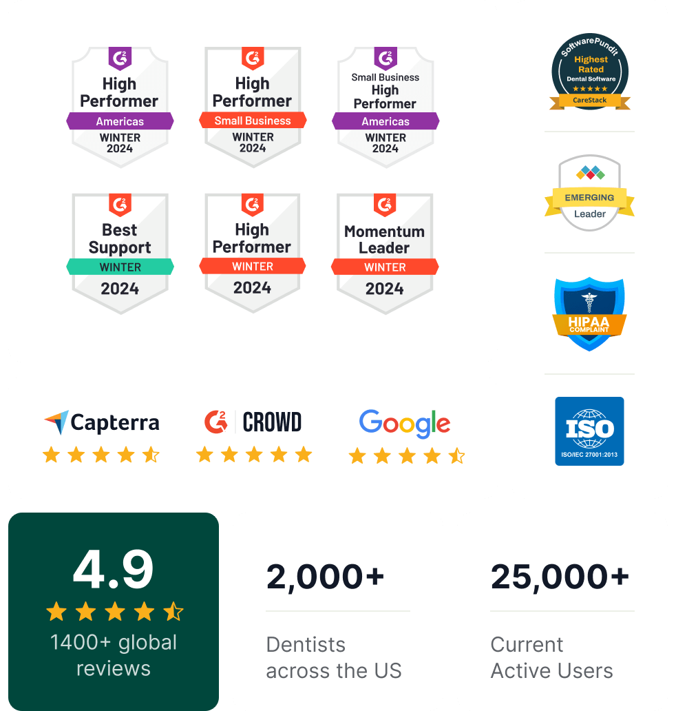 Carestack Badges Carestack Badges